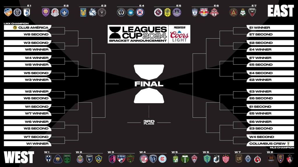 Leagues Cup 2024 Formato, grupos, calendario y cómo ver los partidos