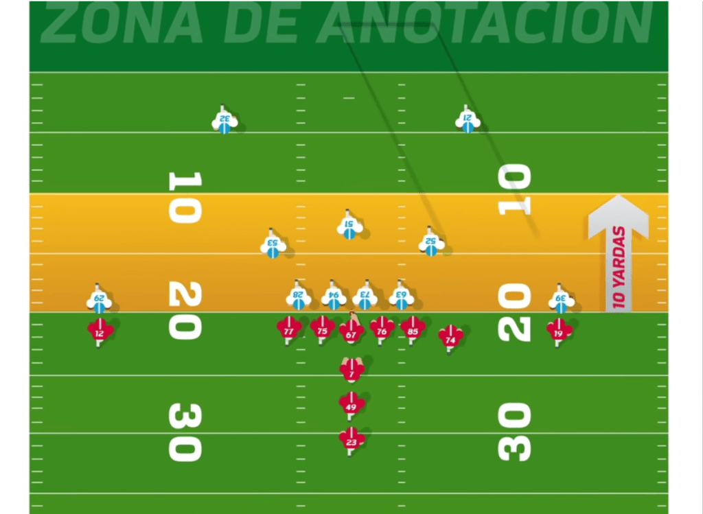 Guía para entenderle al Super Bowl