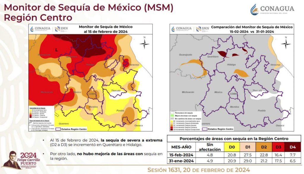 Así el nivel de sequía en el centro de México.