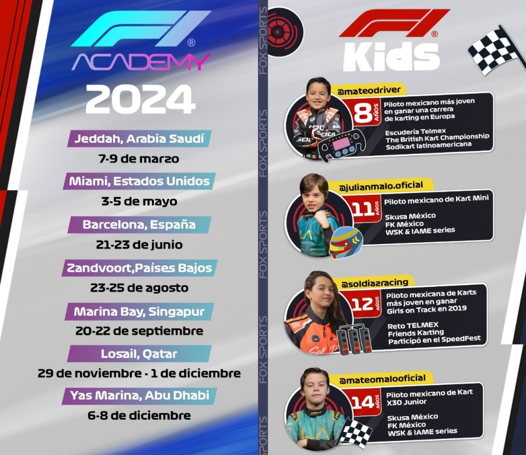 F1 Academy transmisión