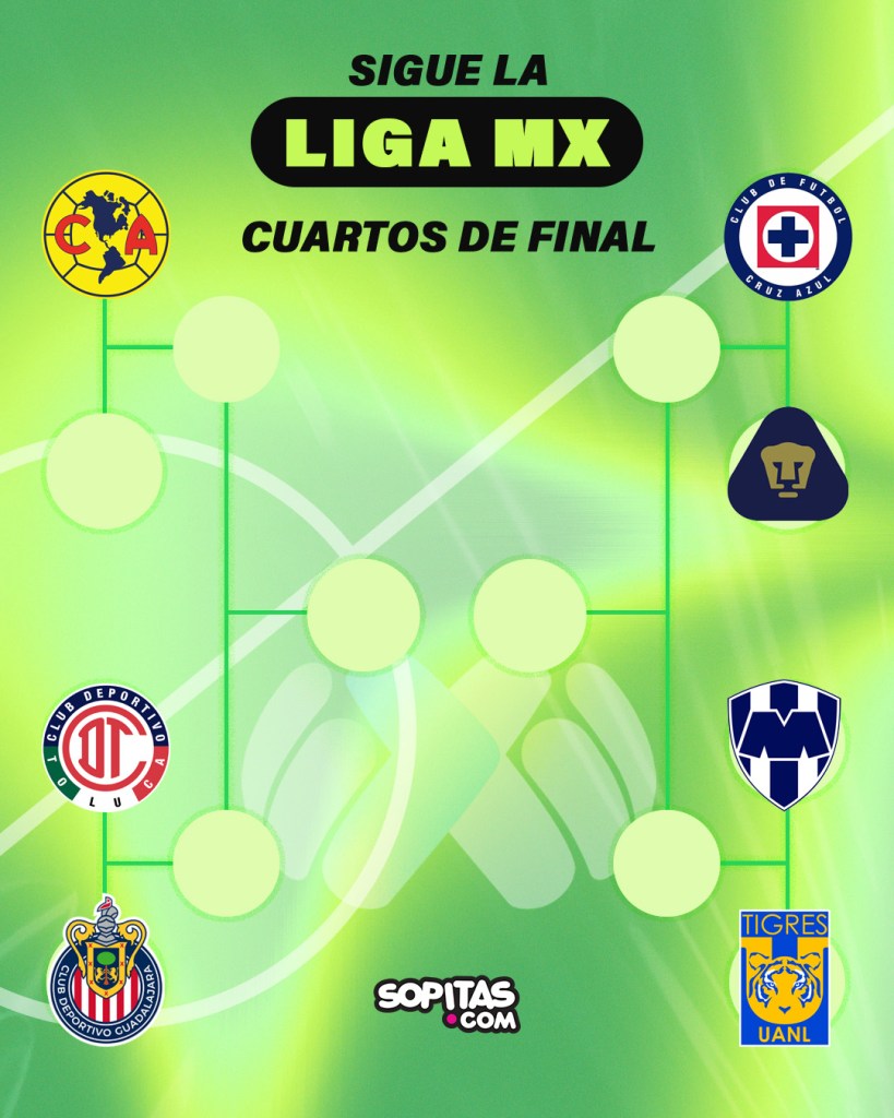 Así se jugará la liguilla de la Liga MX