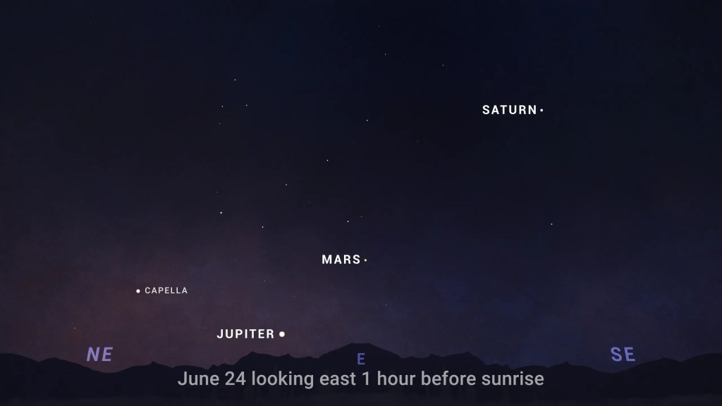 La alineación de planetas a finales de julio, según la NASA