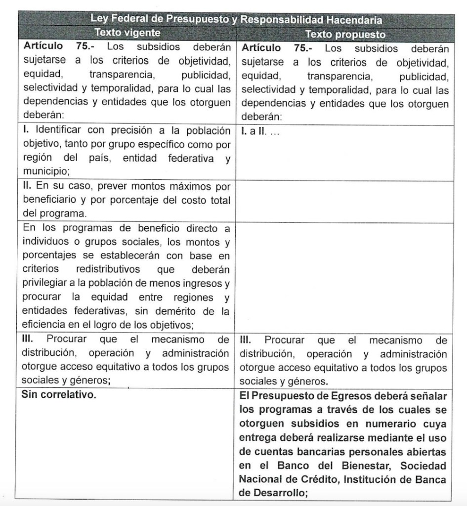 Cómo está eso de que quieren cobrar comisiones para mantener al Banco del Bienestar