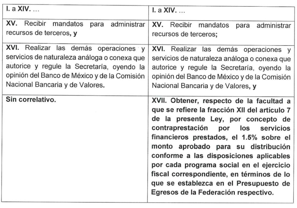 Cómo está eso de que quieren cobrar comisiones para mantener al Banco del Bienestar