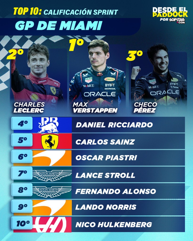 GP de Miami: Así queda la parrilla de salida para la Sprint