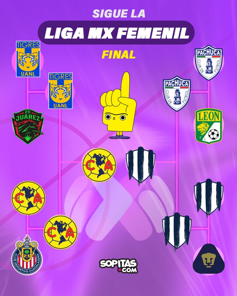Liga MX Femenil final