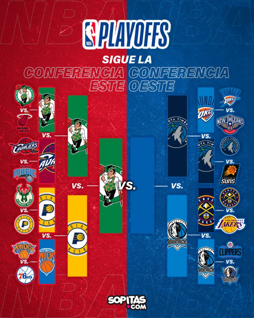 Así está el brackett de los playoffs de NBA