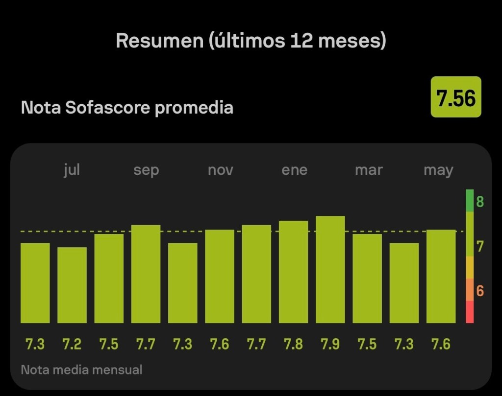 Las estadísticas de rendimiento en el último año de Toni Kroos