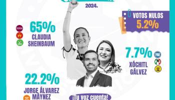 resultados simulacro electoral universitario