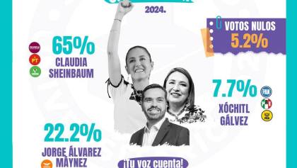 resultados simulacro electoral universitario