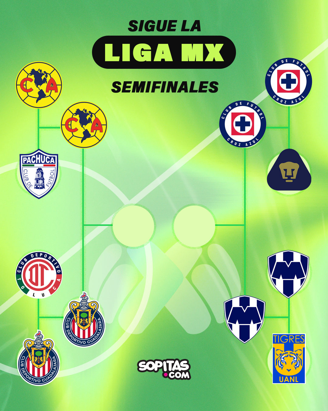 Semifinales Liga MX Liguilla
