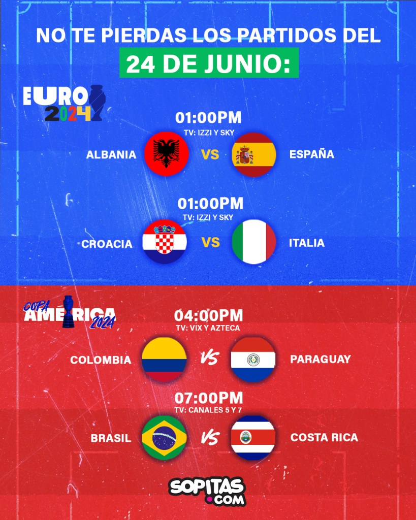 Partidos de Copa América y Eurocopa
