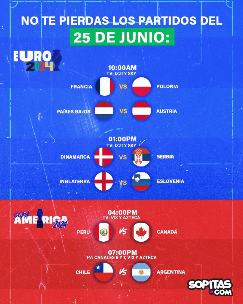 Partidos Copa América y Eurocopa