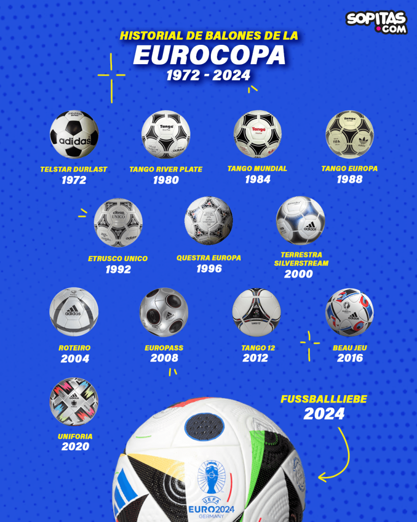 Todos los balones de la Eurocopa