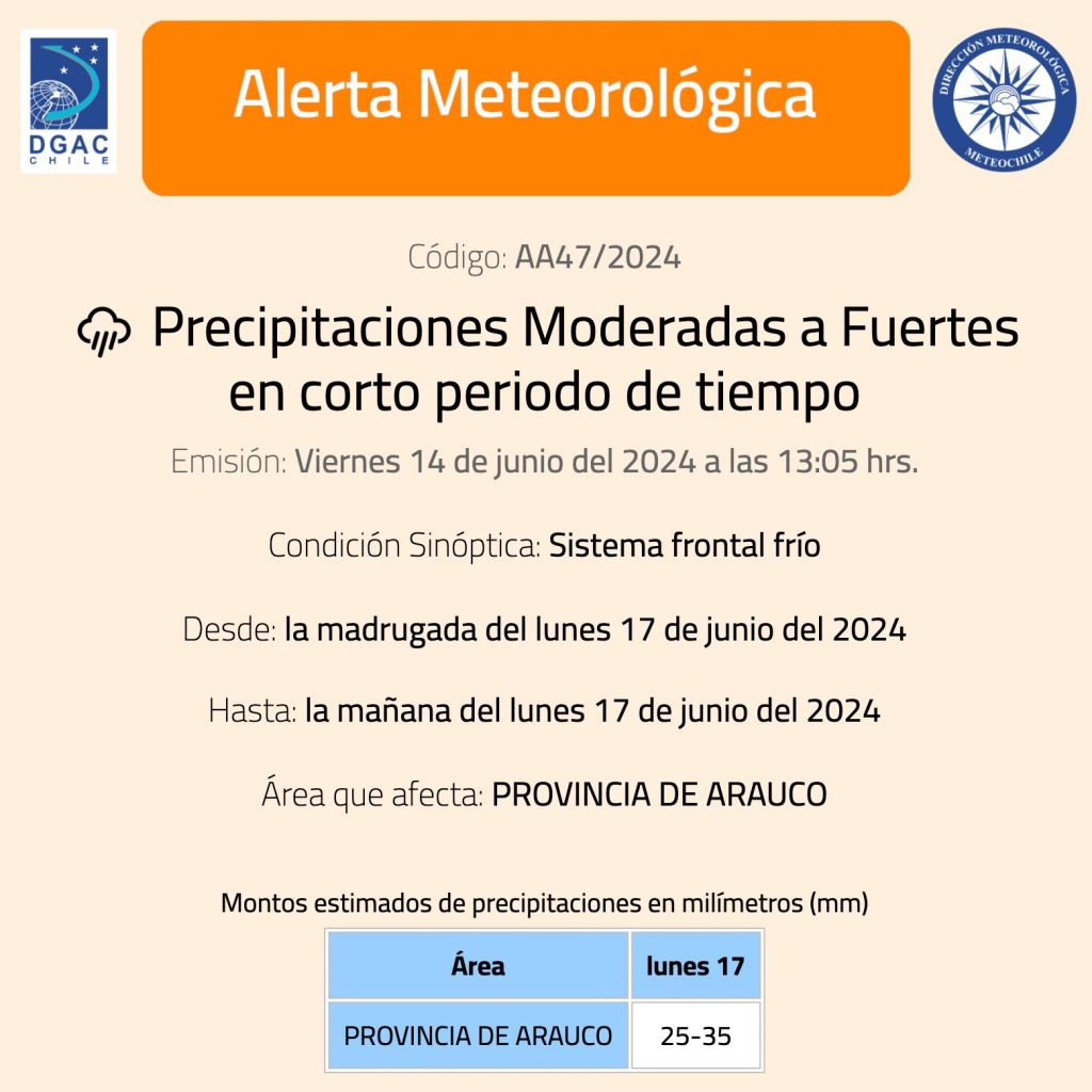 Las alertas por lluvias en Chile 