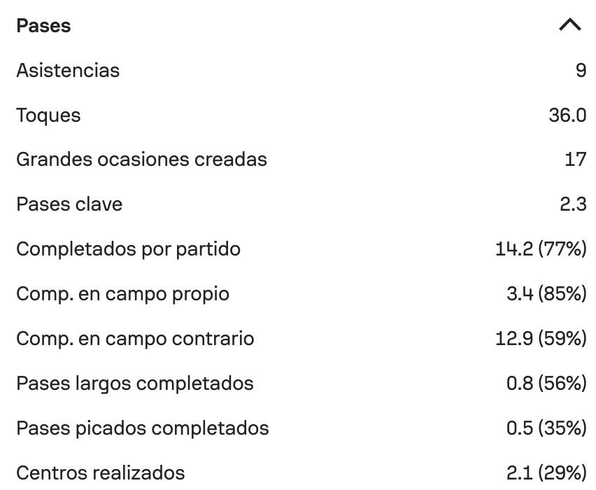 El tema de las asistencias y pases del sueco en la última temporada