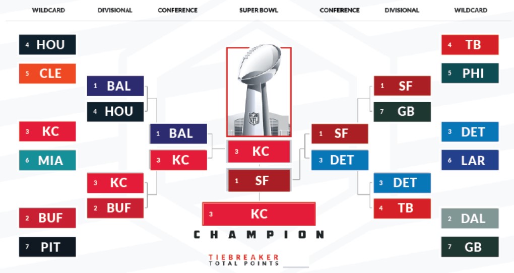 Así quedaron los playoffs de NFL 2023 con Miami en 6, no 7