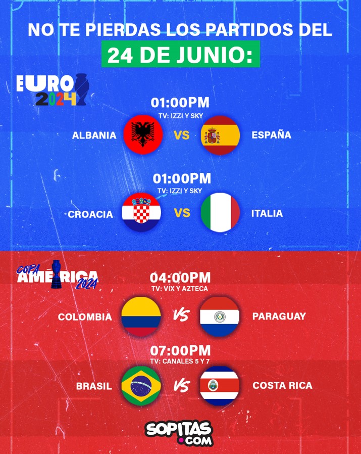 Calendario para el 24 de junio en Eurocopa 2024 y Copa América de pilón
