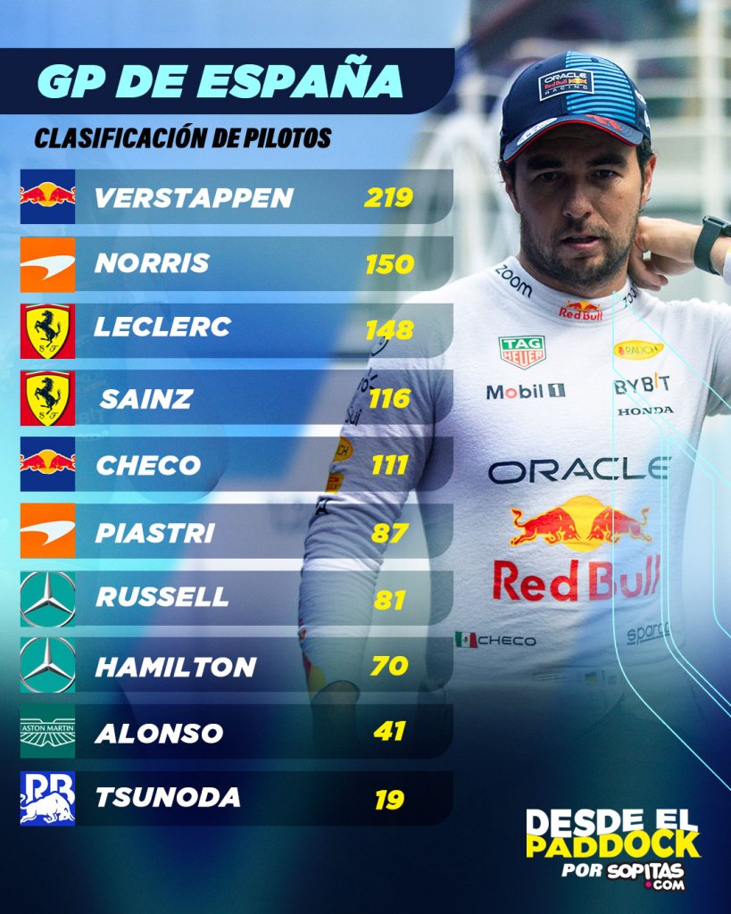 Clasificación de pilotos F1