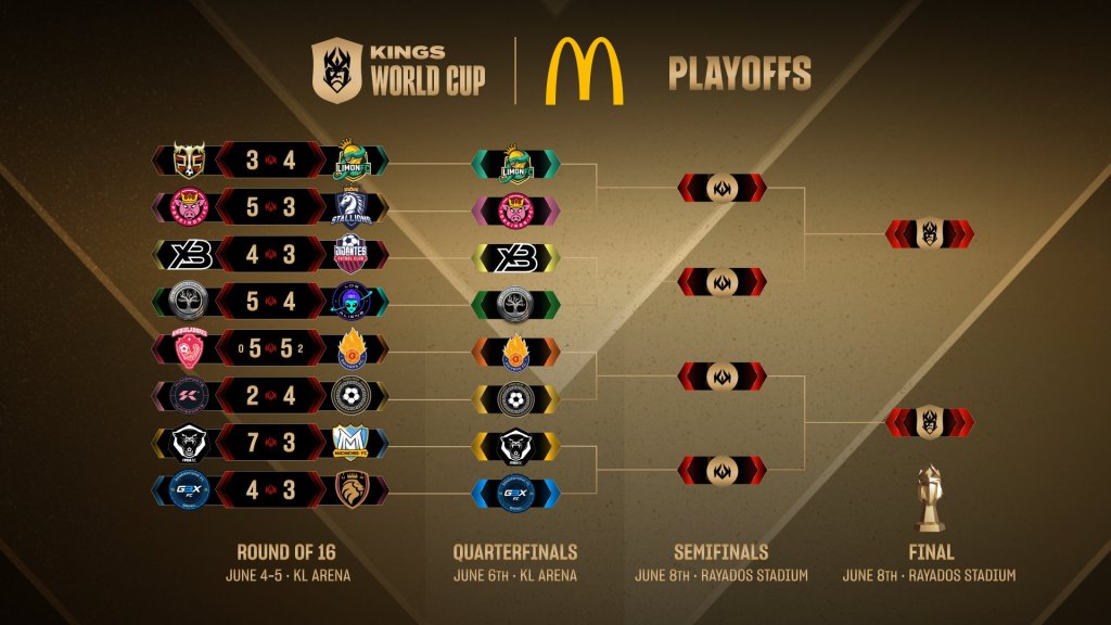 Cuartos de final del Mundial de la Kings League 