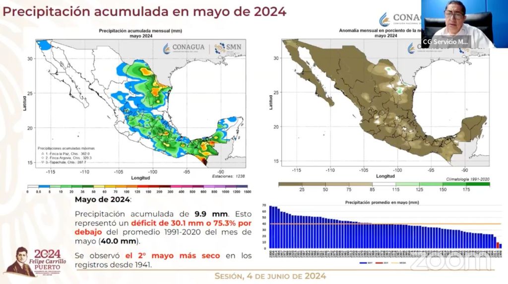 Los niveles de lluvia en México