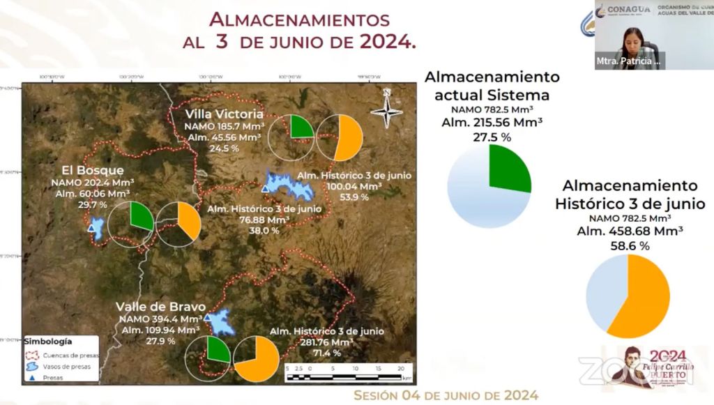 Los niveles bajos del Sistema Cutzamala