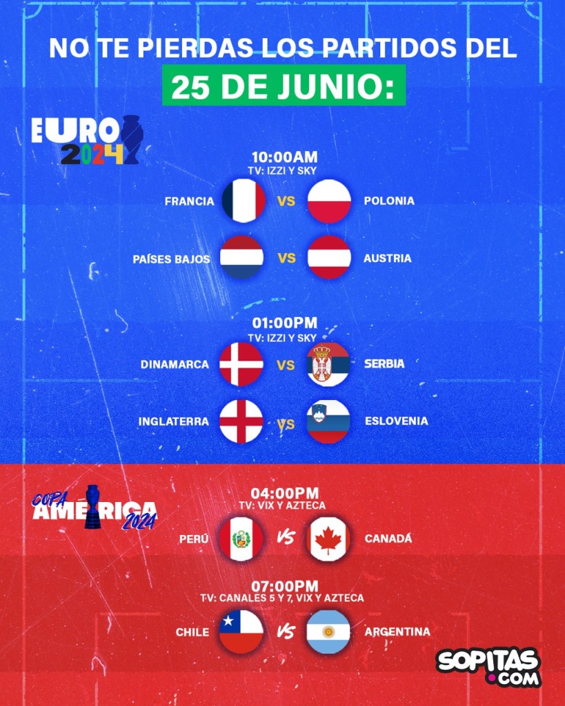 Partidos de la Eurocopa y Copa América para el 25 de junio