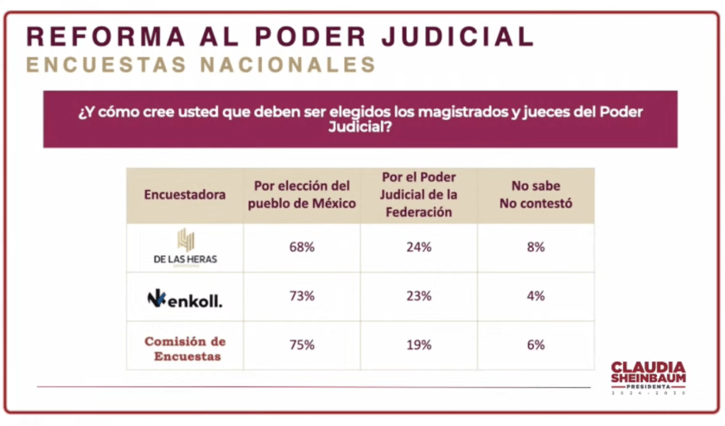 La reforma al Poder Judicial