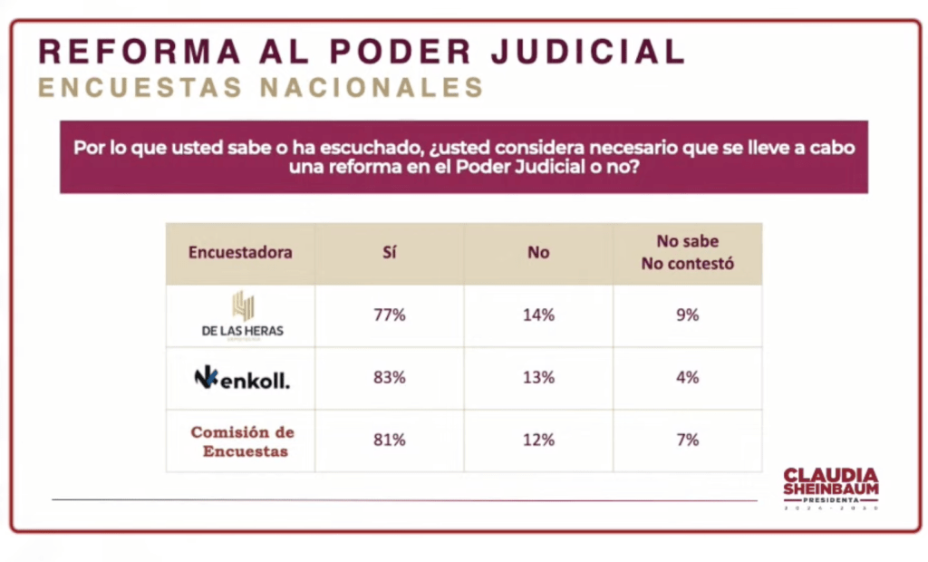 La reforma al Poder Judicial