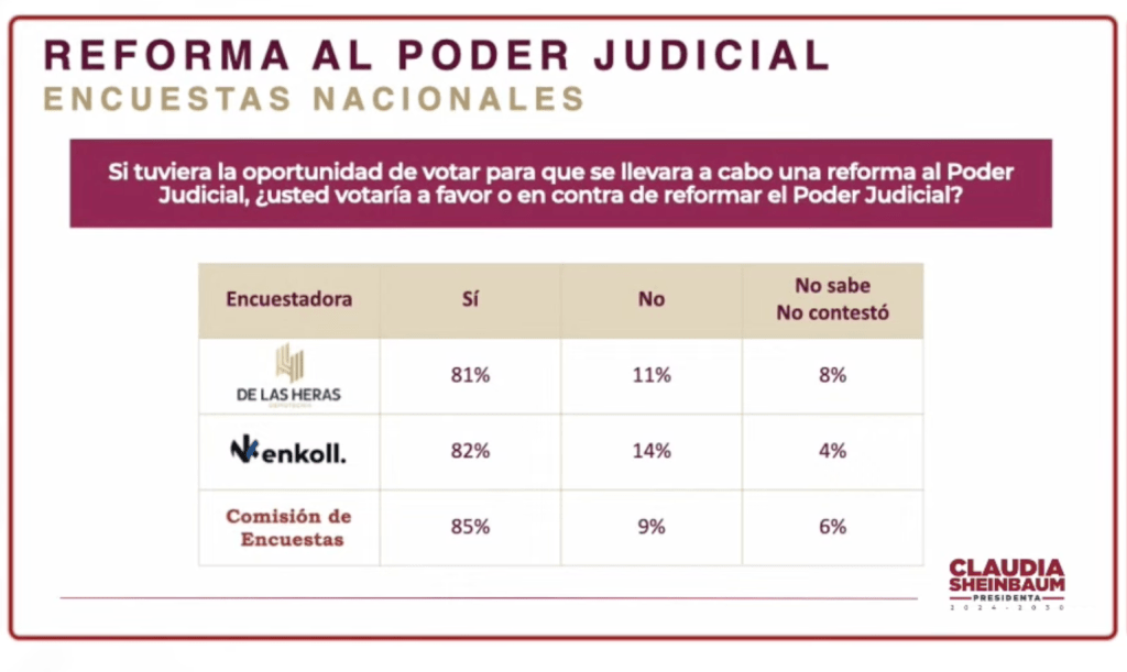 La reforma al Poder Judicial