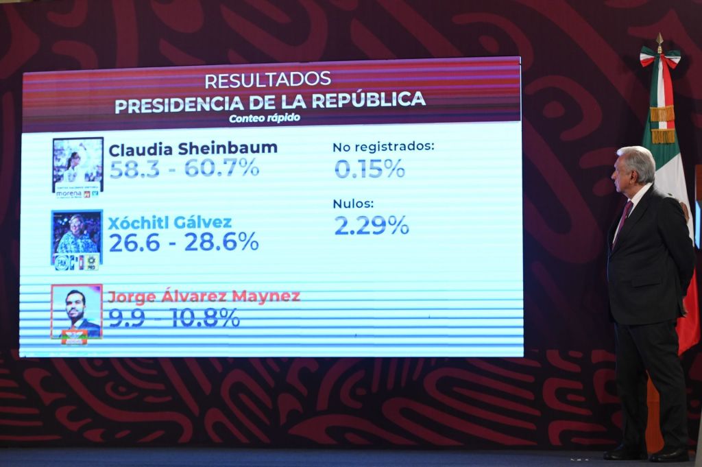 Recuento de votos confirma triunfo de Sheinbaum: INE