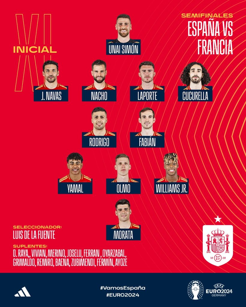 Luis de la Fuente buscará su primera final de Eurocopa con esta alineación