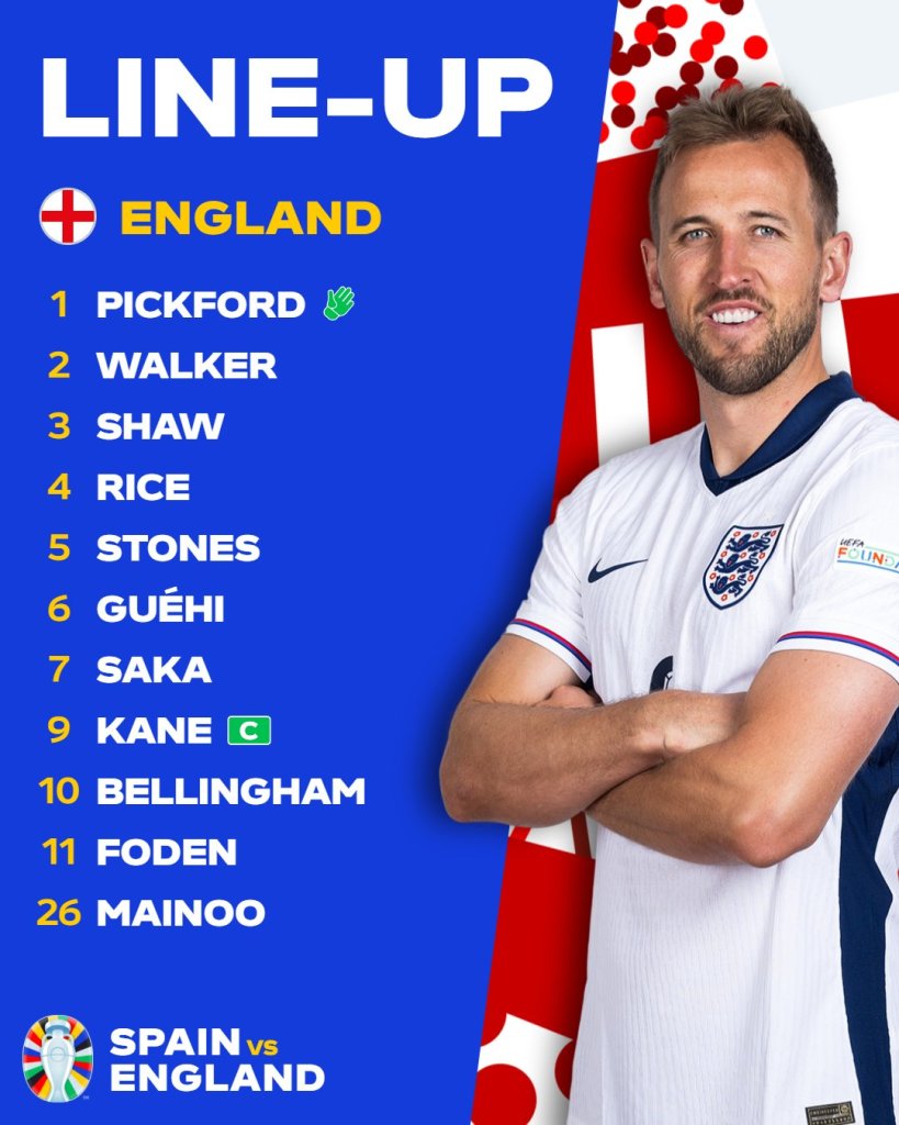 Alineación de Inglaterra para la final de la Eurocopa