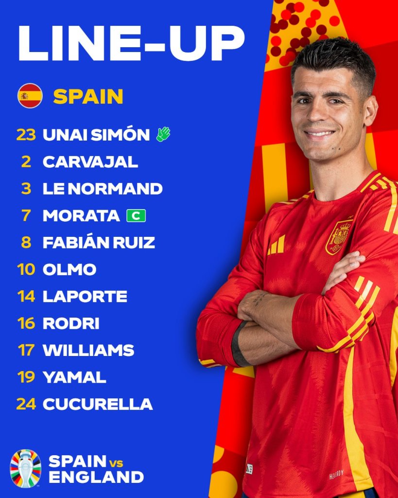 Alineación de España para la final de la Eurocopa