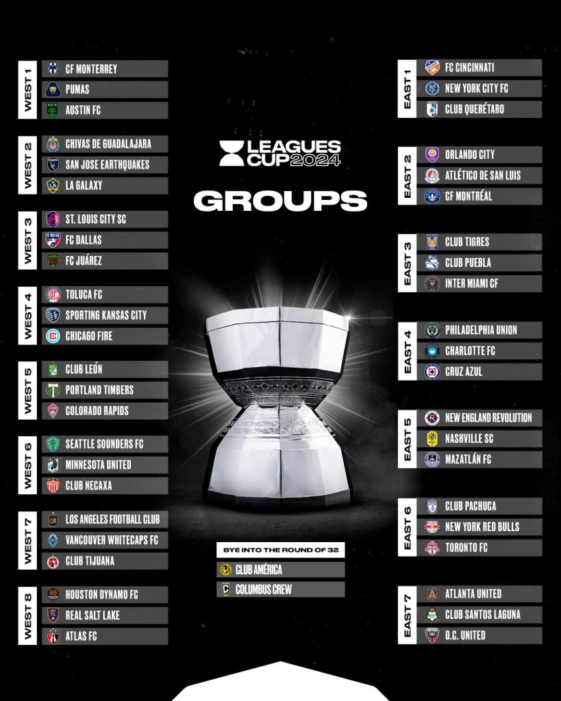 Grupos Leagues Cup 2024