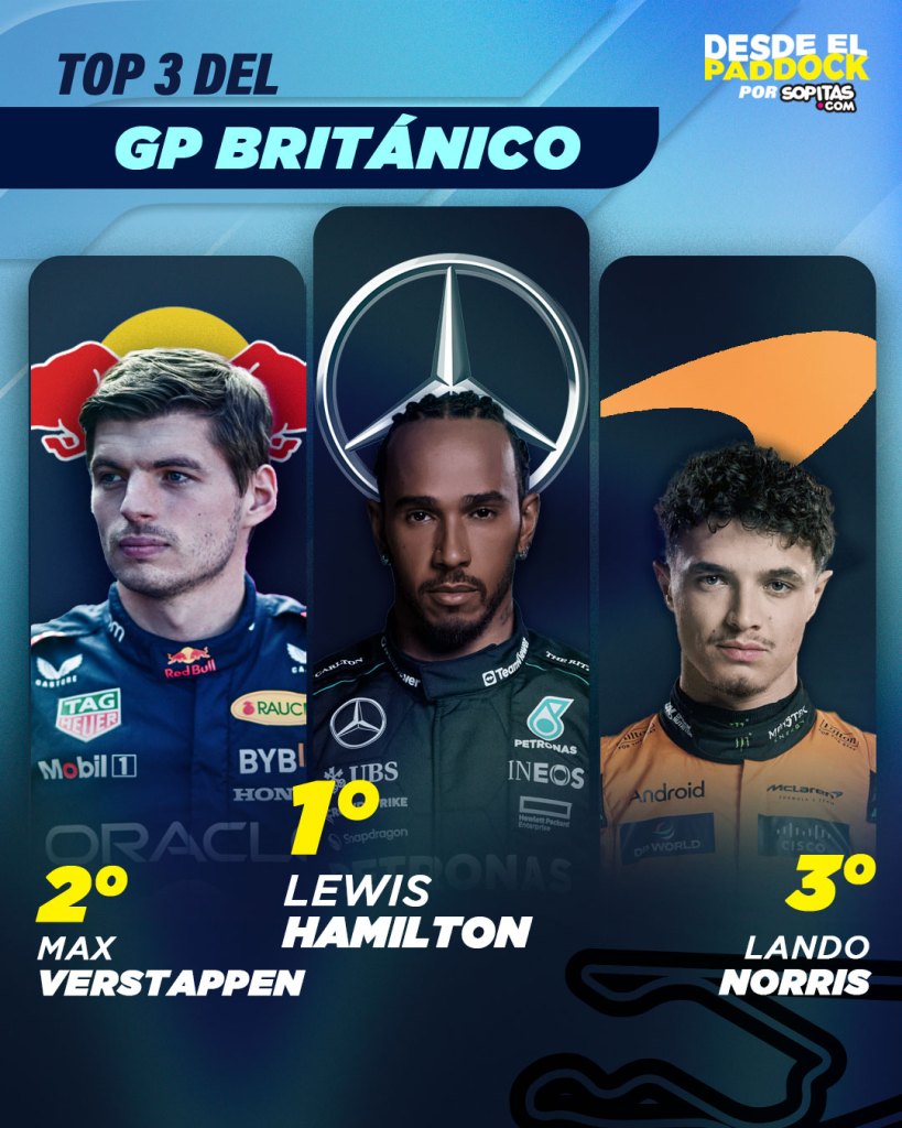 Lewis Hamilton Fórmula 1