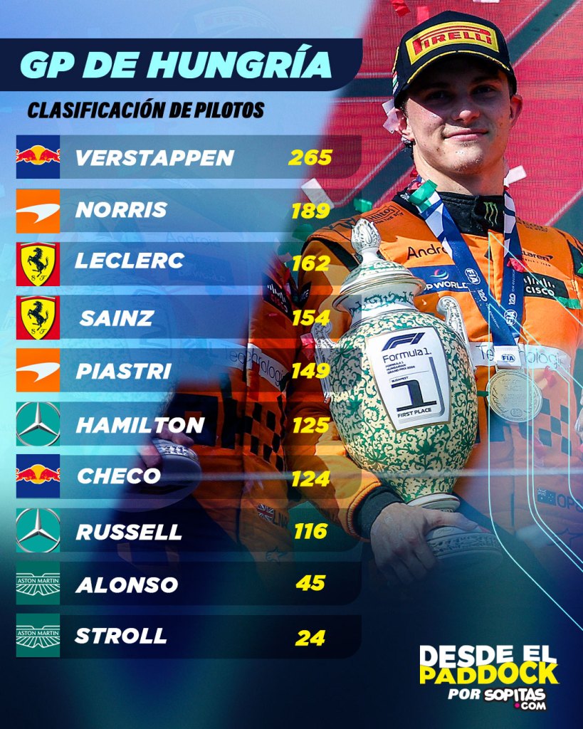 Clasificación de pilotos F1