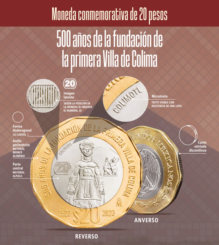 Las características de la nueva moneda de 20 pesos.