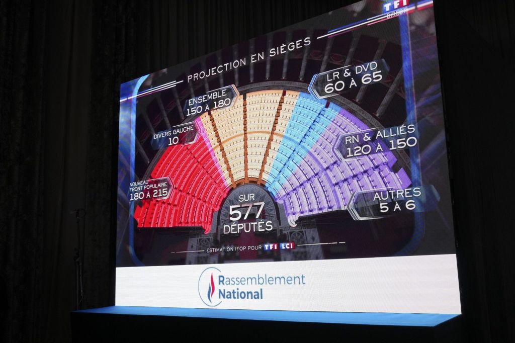 Nuevo Frente Popular: ¿Qué propone la alianza de izquierda que ganó las elecciones en Francia? 