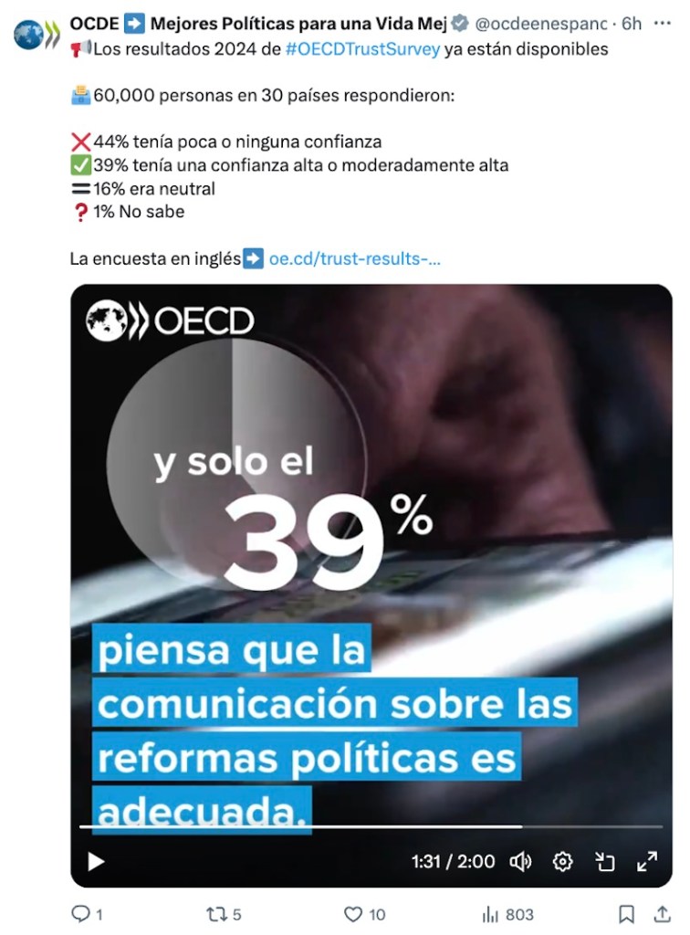 ¿Qué tanto confían en el Gobierno? En México mucho, según estudio de la OCDE