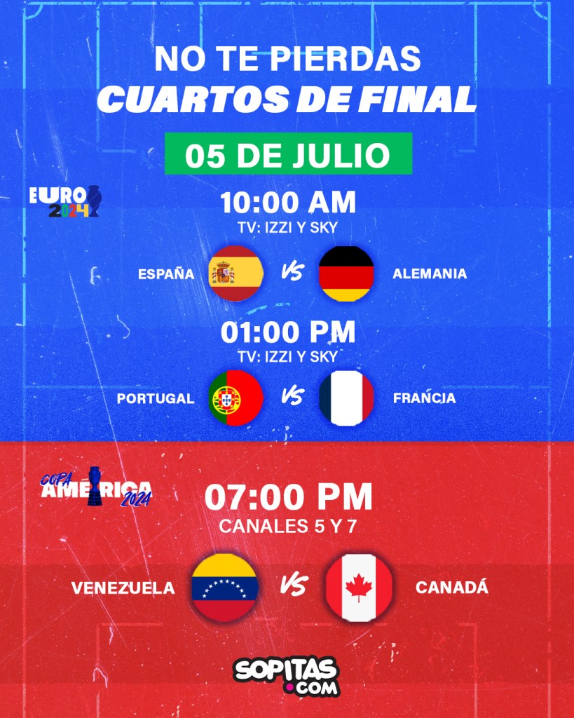 Partidos de Eurocopa y Copa América