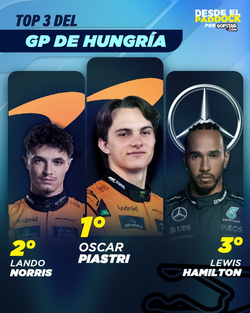 Podio del Gran Premio de Hungría