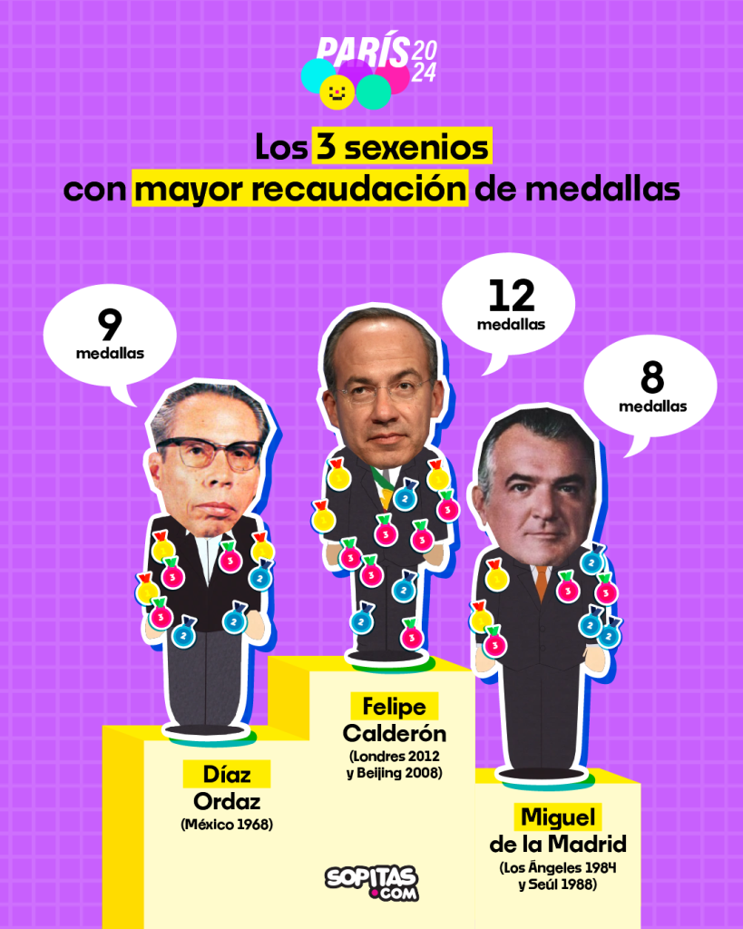 presidentes-sexenios-quienes-mas-medallas-mexico-juegos-olimpicos