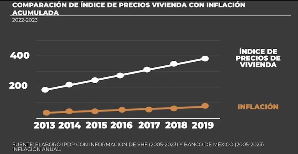 iniciativa rentas cdmx