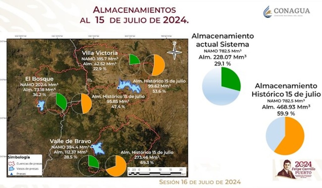 A propósito de Tláloc y las lluvias, ¿cómo va el Cutzamala?