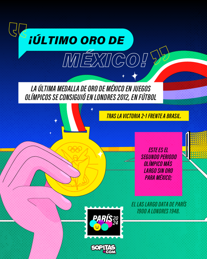 La última medalla de oro de México en Juegos Olímpicos