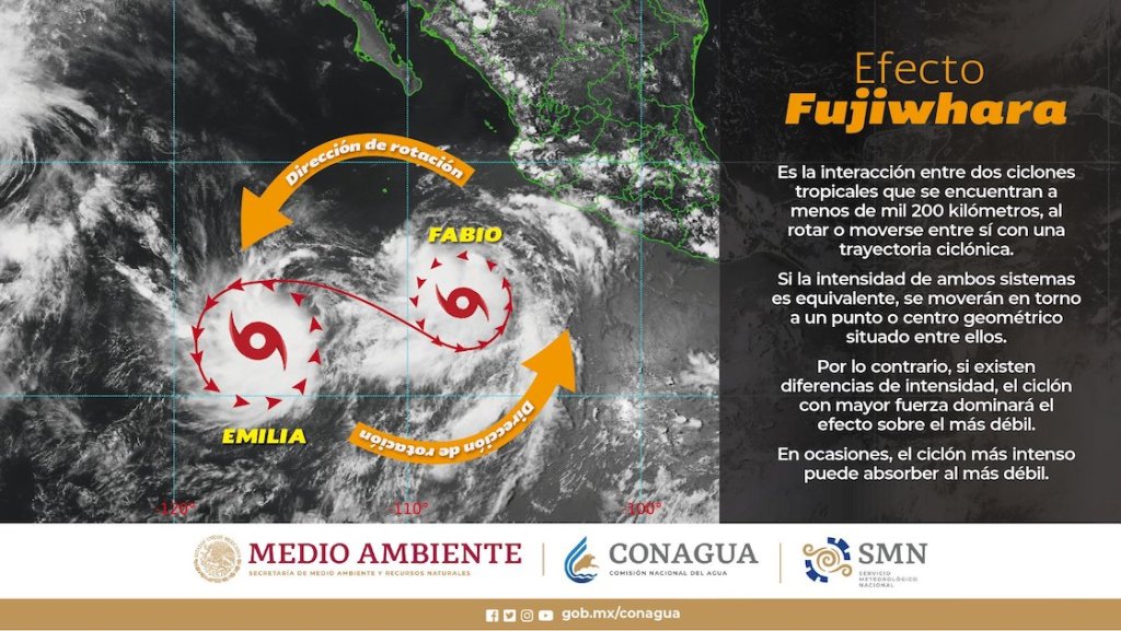 El efecto Fujiwhara frente a las costas de México.