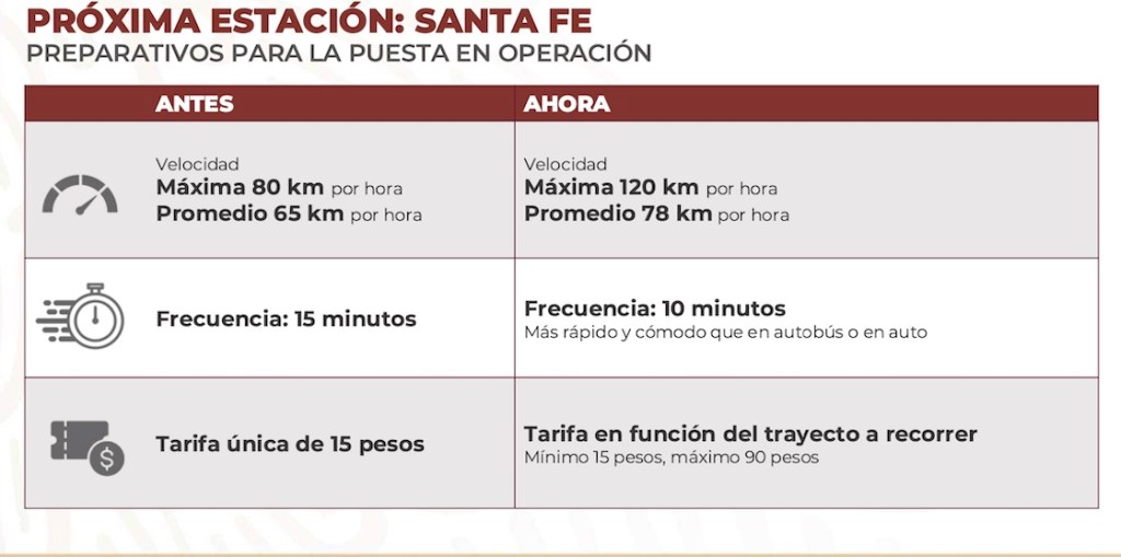 Todo lo que tienes que saber de la nueva estación Santa Fe del Tren Interurbano: Precios, ubicación y horario