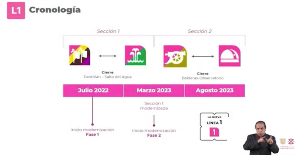 Ahora resulta: Un año tarde y la Línea 1 del Metro CDMX reabrirá por tramos, empezando por Balderas