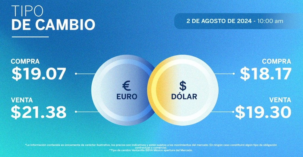 ¿Qué es una recesión y qué tiene que ver con el peso mexicano y el dólar?